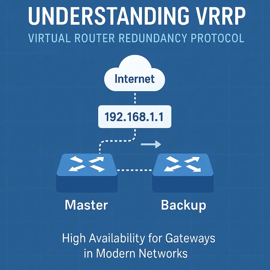 Understanding VRRP protocol for network gateway redundancy