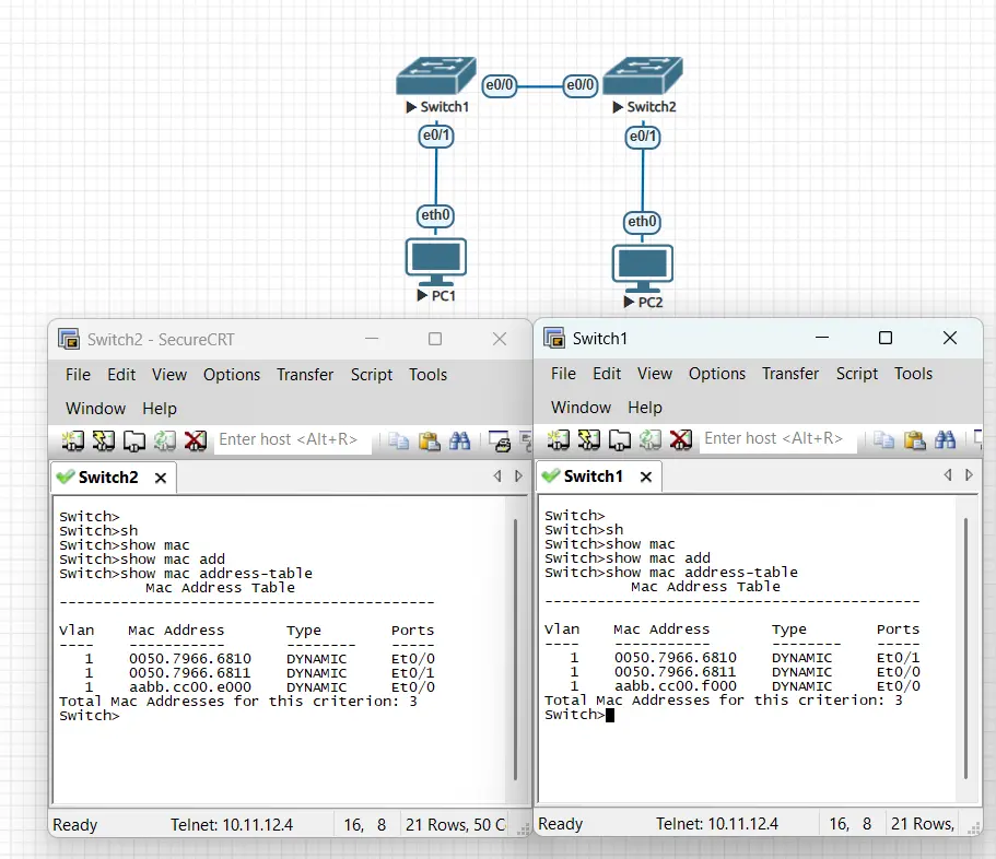 Two-switch network topology showing MAC addresses learned on local and uplink ports